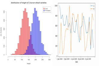 do proper visualization of statistical data on r language, spss, excel