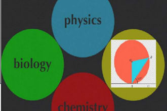 help you in labs reports of chemistry biology physics