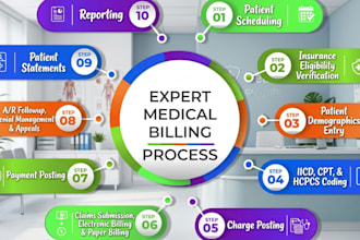 do medical, mental, vision, therapy, posting, charge entry, denial, coding