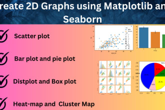 do 2d and 3d graphs using matplotlib and seaborn library