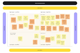 conduct your product problem definition and research