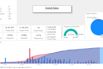 project dashboard template power bi primavera p6