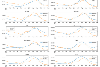 make powerful time series forecasts and anomaly detection