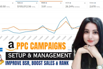 do amazon ppc campaign, amazon ppc optimization, amazon ppc management