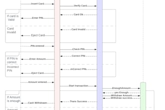 do complete software documentation including  brd, frd, srs