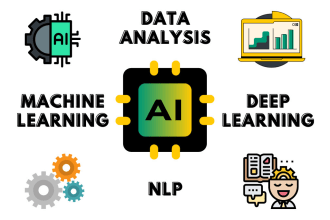 do machine learning and computer vision projects