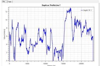 do programming, mapping and analysis