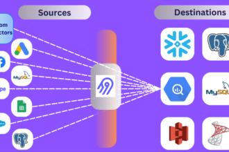 create custom connectors with  airbyte for your data integration tasks