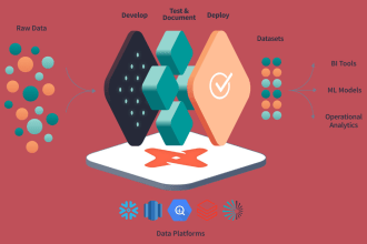 develop design and modify dbt models for data transformation
