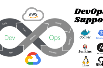 do cicd pipeline, docker, jenkins, ansible, aws, azure, gcp