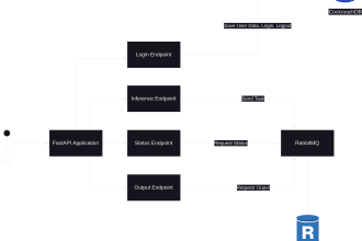 deploy ml dl large language model using event based deployment architecture