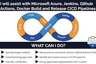 assist with azure, jenkins, github actions, and docker and devops related work