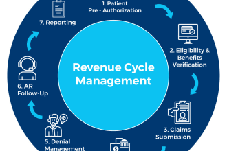 do medical billing for US