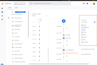 be universal analytics to google analytics 4 migration, ecommerce tracking GTM