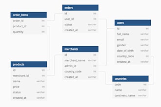 database design er diagram for you