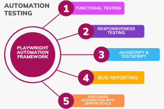 do automation testing by using playwright framework js or ts