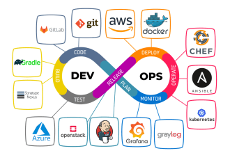 do any devops, jenkins, ansible, kubernetes work for you