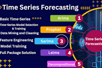 give time series forecasting services