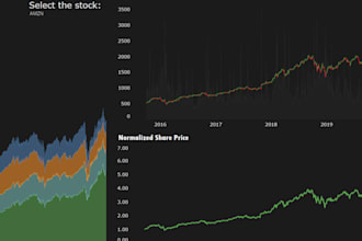 create visualizations on tableau