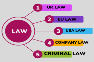 write uk law essay with oscola referencing and irac method
