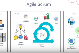be your enterprise agile coach and business architect