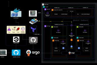 be your AWS, azure, kubernetes, docker, jenkins and devops engineer