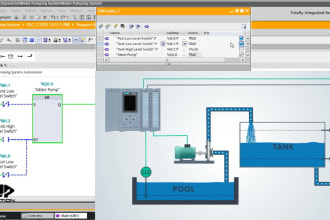 do plc programming and hmi designing on any given task