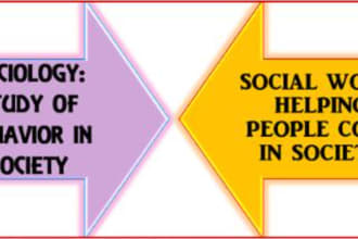 write articles related to sociology and social work