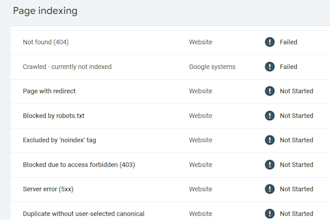 fix google search console issues and improve your website SEO