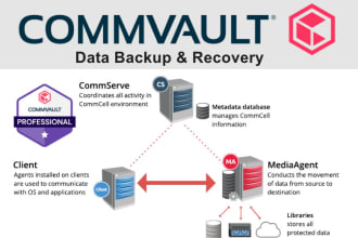 provide commvault backup and recovery as a data protection solution