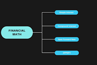 help you in financial math,algebra and statistics