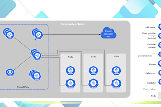 setup and configure a kubernetes on AWS, gcs and azure