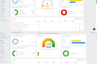 fix ahrefs semrush site audit errors and google search console indexing issues