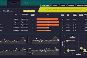 create a dashboard and reports for power bi