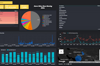 create data studio dashboards for better business insights