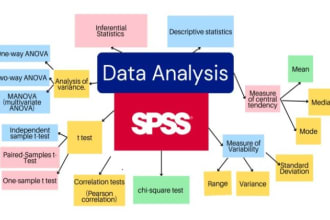 do spss data analysis and interpretation