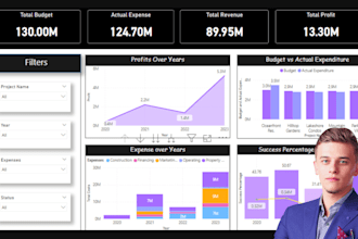 create interactive and insightful power bi reports and dashboards