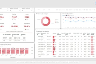 create a custom dashboard for power bi projects