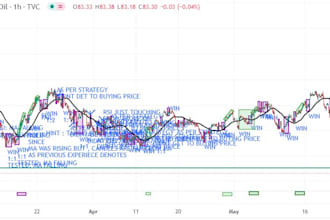 enhance technical analysis trading skills