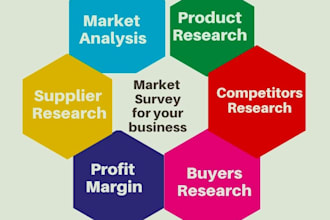 market study for trends, surveys, insights, feasibility business report