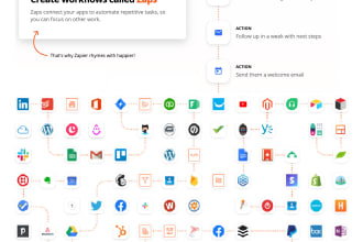 do zapier automation, api integration, webhook, custom code