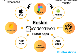 reskin and rebrand your flutter codecanyon app, android and ios app, flutter app