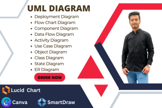 do uml diagrams, srs, erd, class, dfd and use case diagram