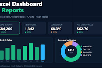 create a professional excel dashboard with charts and kpis