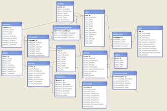 do your database projects