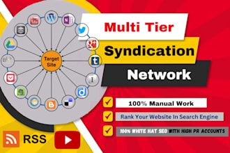 create syndication network for any RSS with high PR accounts