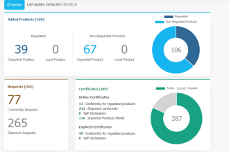 identify the correct hs code for your import product