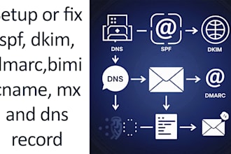 setup or fix spf, dkim, dmarc, cname, mx and dns record