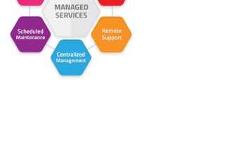provide IT support for your business