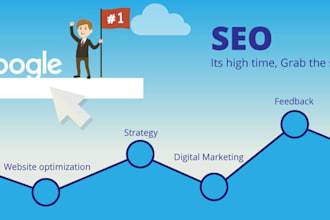 skyrocket your website performance with a complete SEO